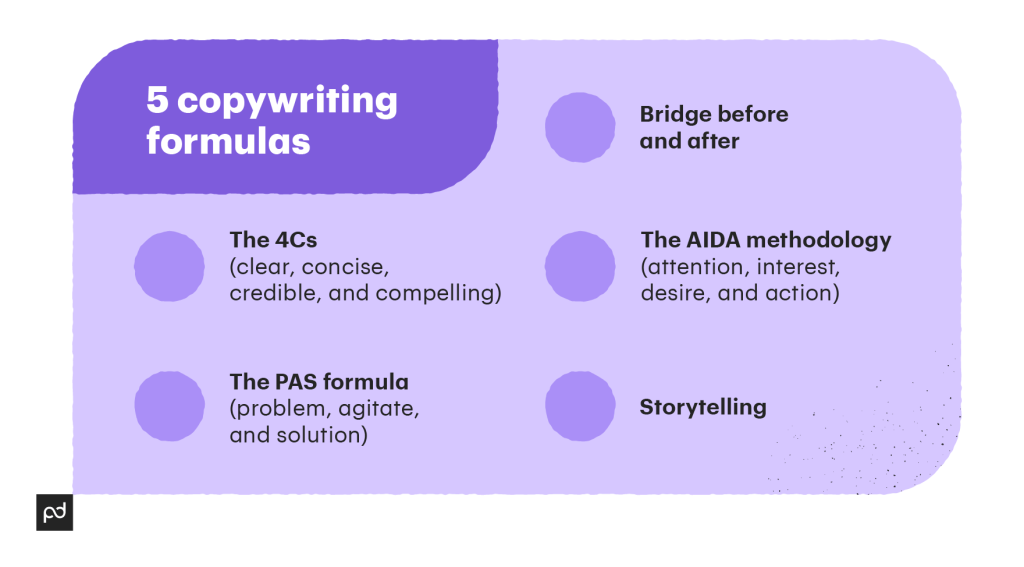 Copywriting formulas