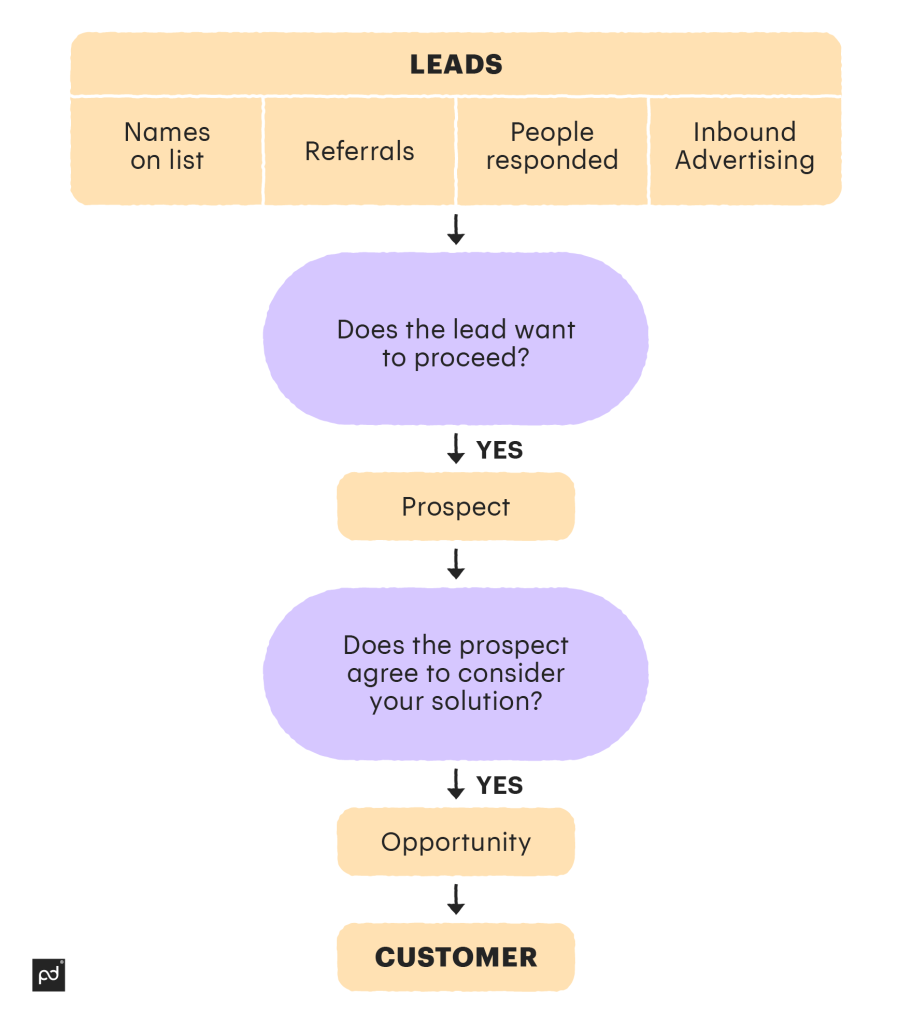 how-to-use-sales-prospecting-for-ultimate-success-in-b2b