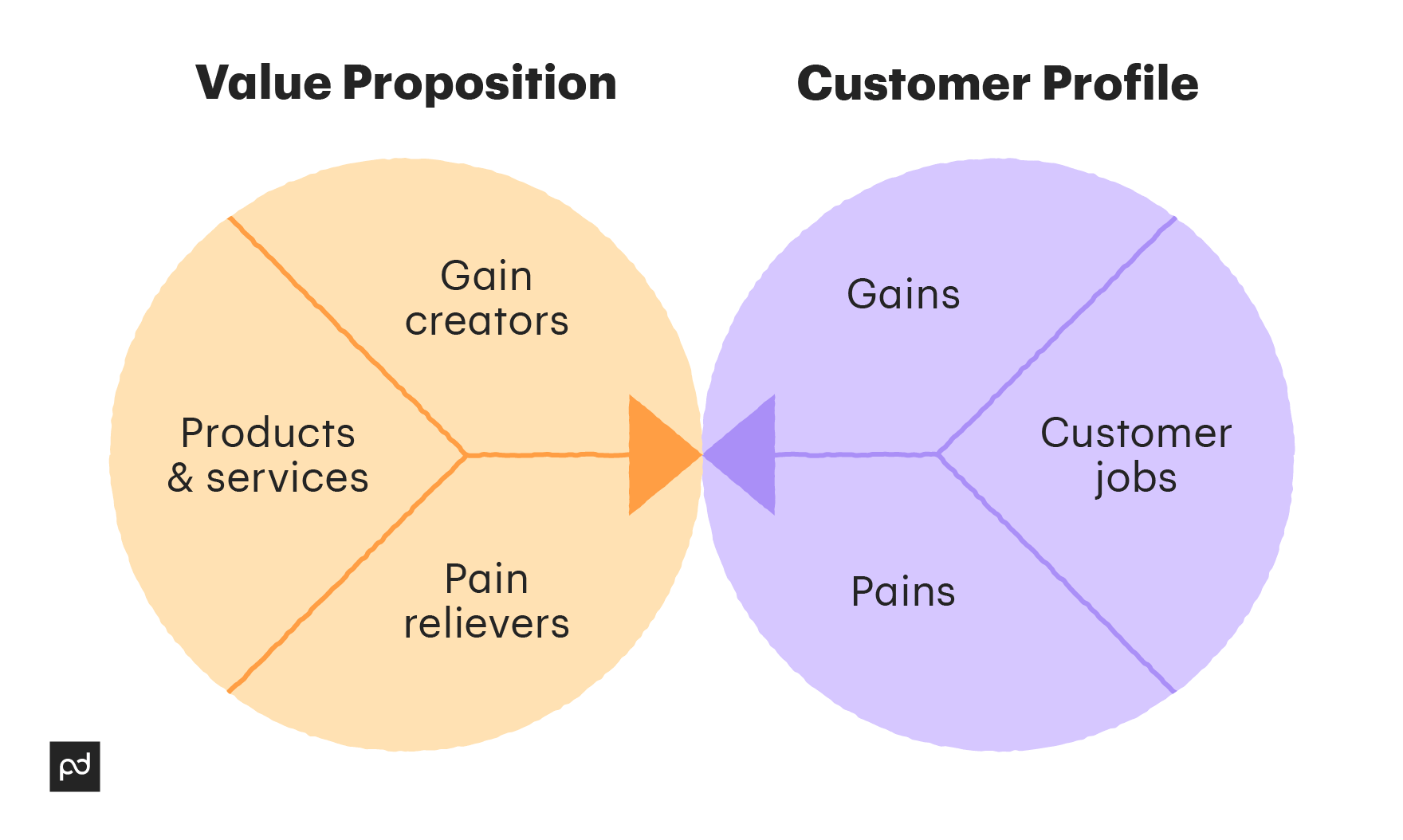 B2B Sales Prospecting Process and Techniques - PandaDoc