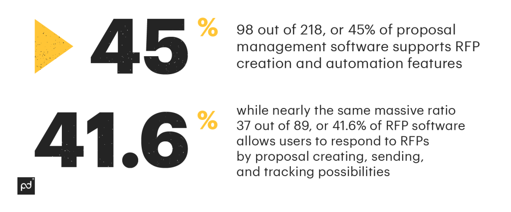 RFP infographics