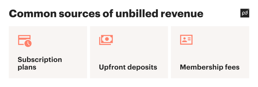 Reduce Unbilled Revenue to Improve Cash Flow and why it matters in SaaS