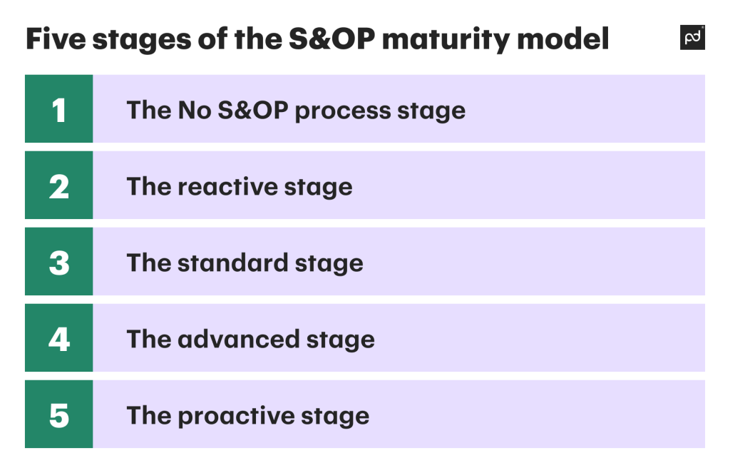 Five stages of the S&OP maturity model