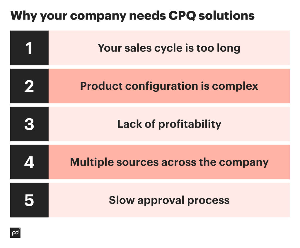 Common Selling Challenges & How CPQ Software can Resolve Them