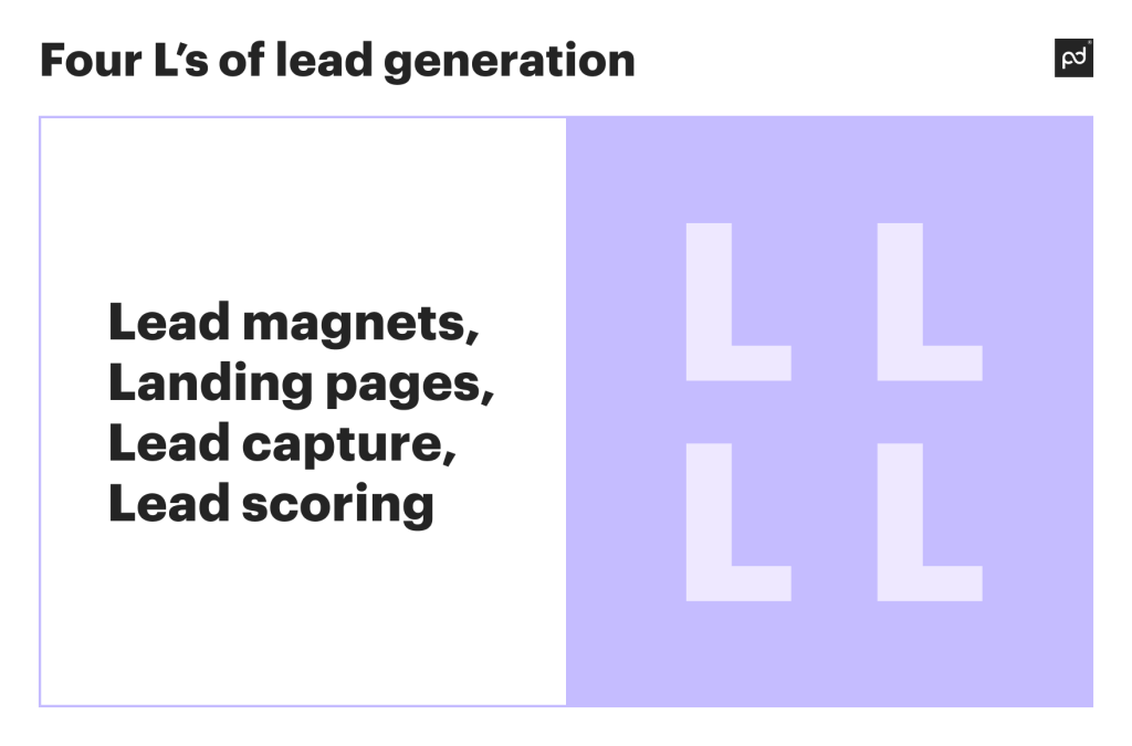 Four L’s of lead generation