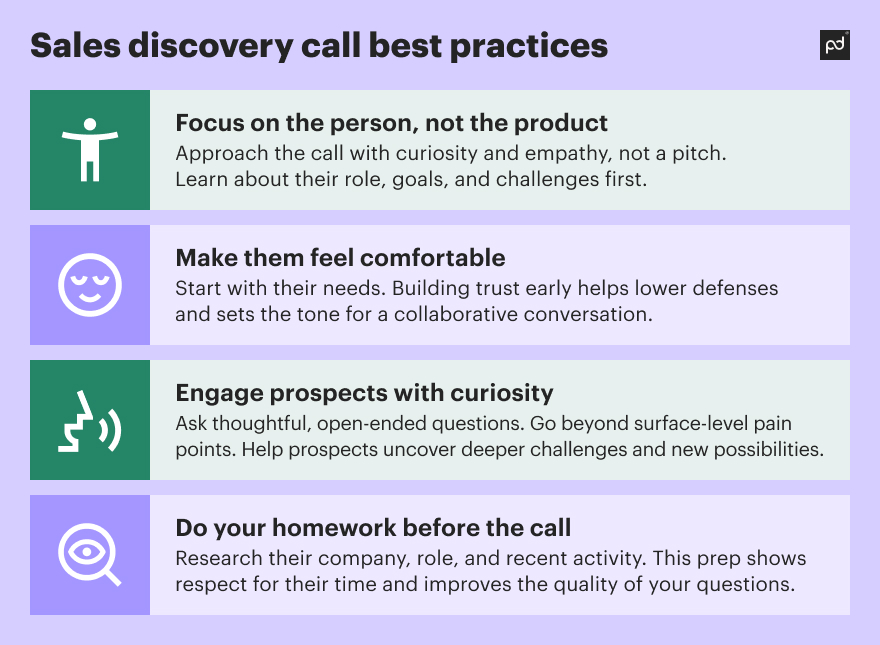 sales discovery call best practices