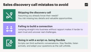 Sales discovery call best practices | PandaDoc