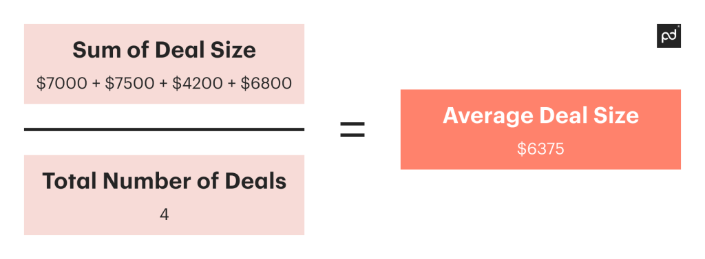 Sales Win Rate: Definition, Formula, and Techniques to Improve