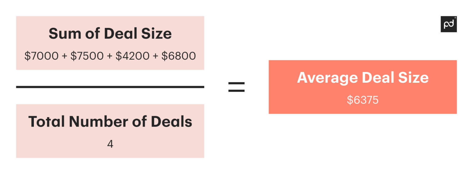 Sales Pipeline Formula, How to Calculate Pipeline Conversion Rate