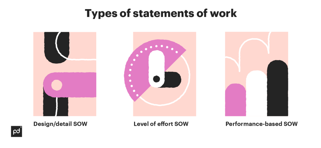 Types of statements of work