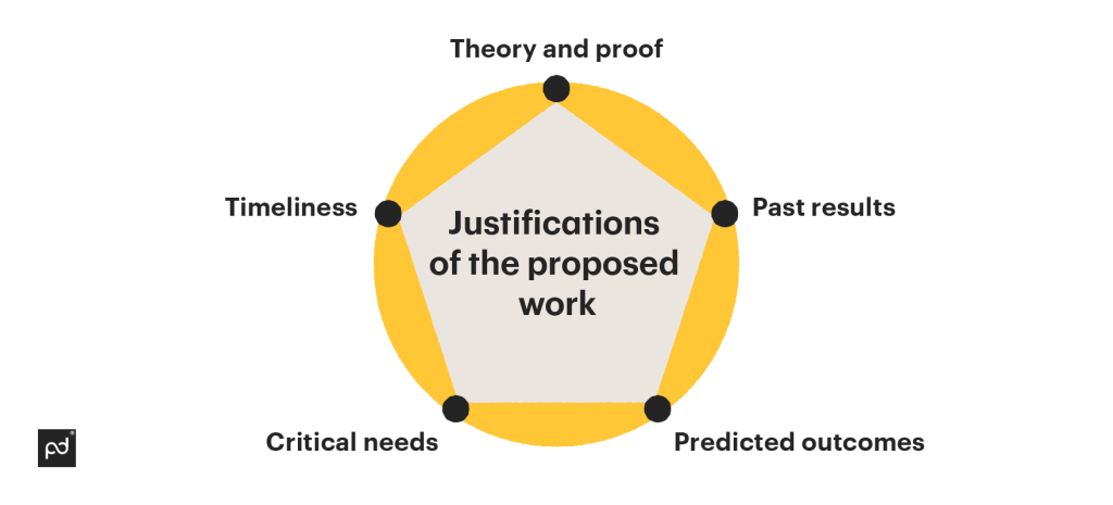 feasibility of the proposed work