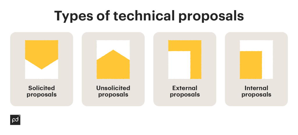 Types of technical proposals