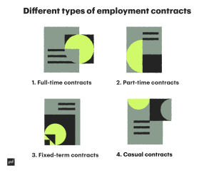 Types Of Employment Contracts And Work Agreements - PandaDoc