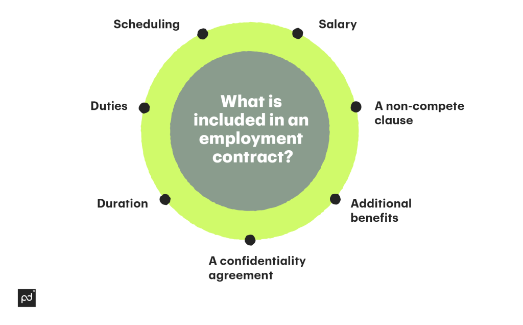 Different types of employment contracts