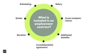 Types Of Employment Contracts And Work Agreements - PandaDoc