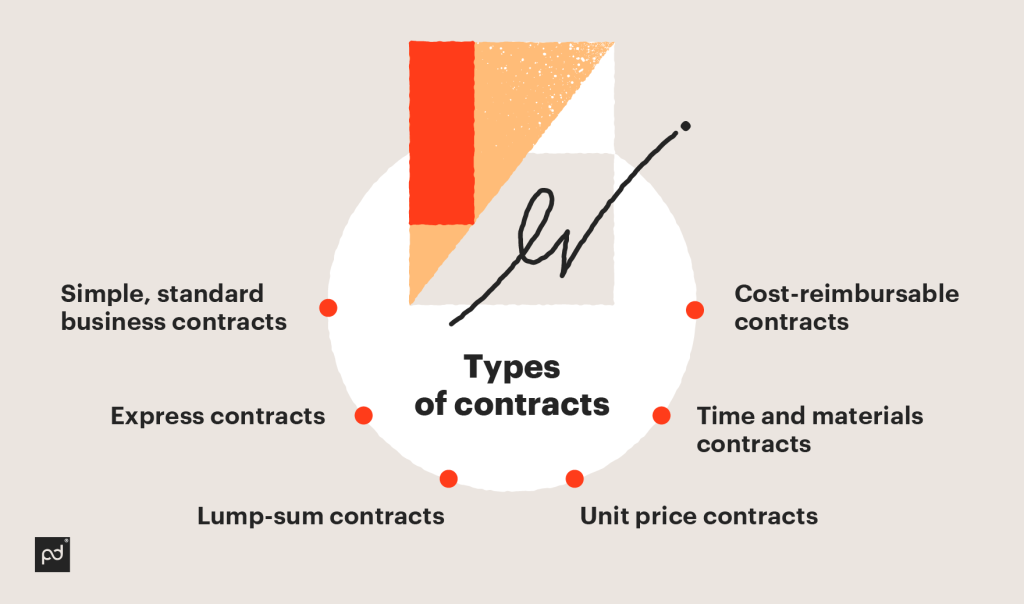 Types of contracts