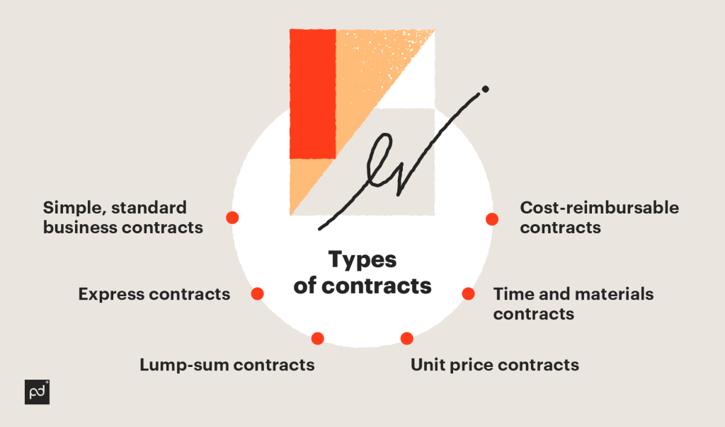 How to Create a Contract Steps & Best Practices