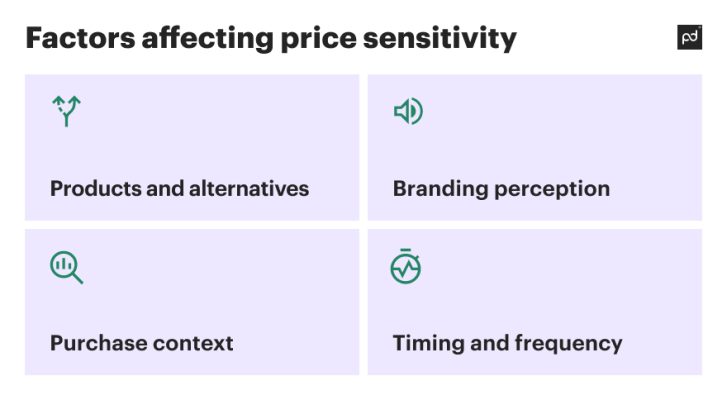 What is price sensitivity? | PandaDoc