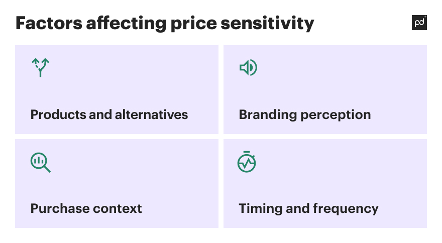 factors affecting price sensitivity
