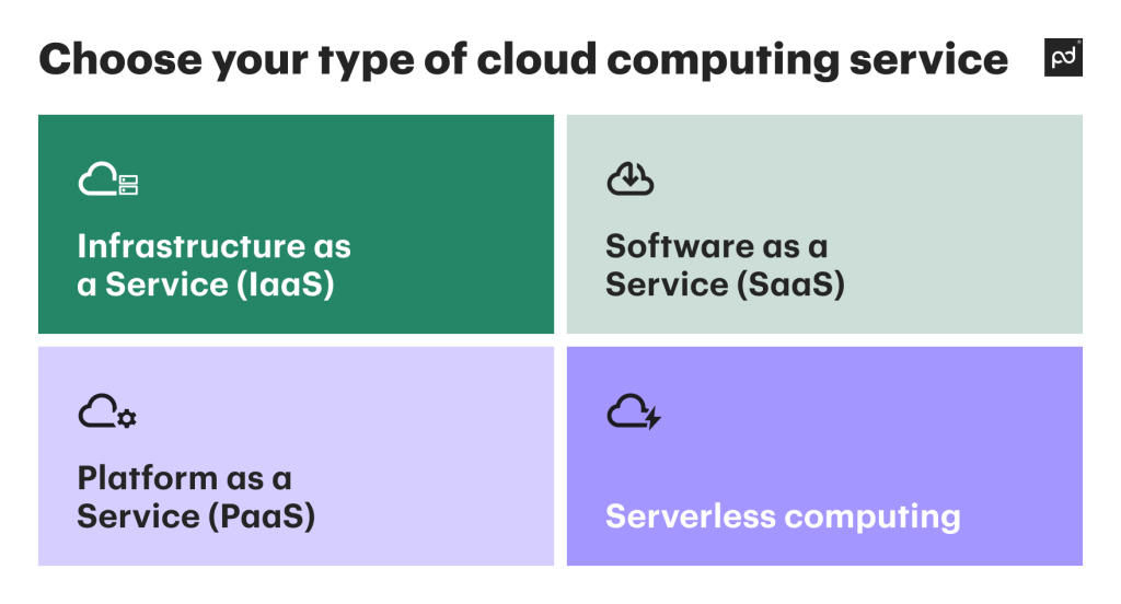 Cloud computing service types