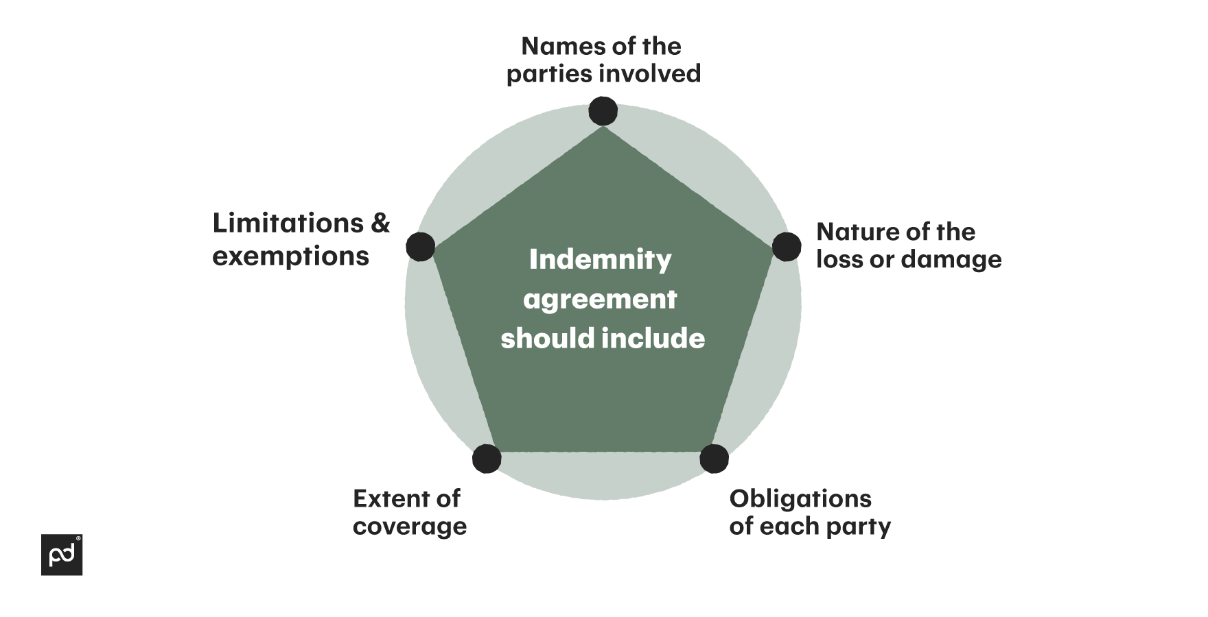 what-is-an-indemnity-agreement-how-to-write-an-indemnity-contract