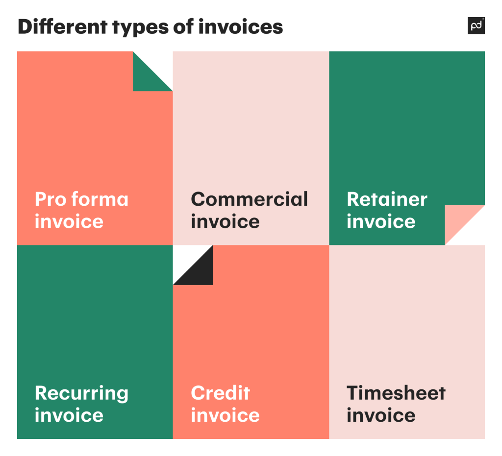 What Is An Invoice Everything You Need To Know Easily Explained Purshology 2408