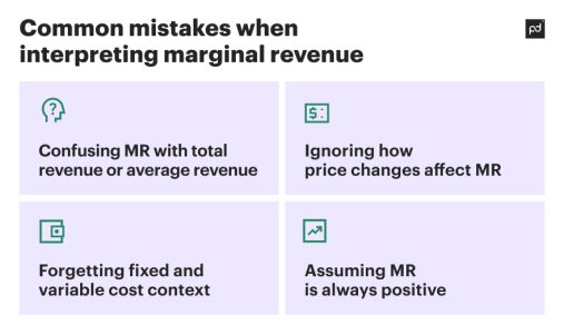 Marginal revenue: Formula, examples, and strategies | PandaDoc