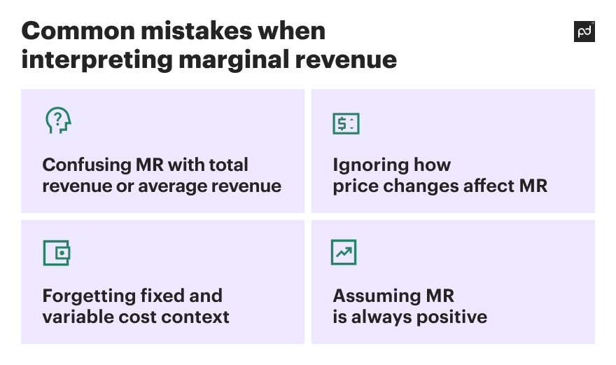 marginal revenue mistakes