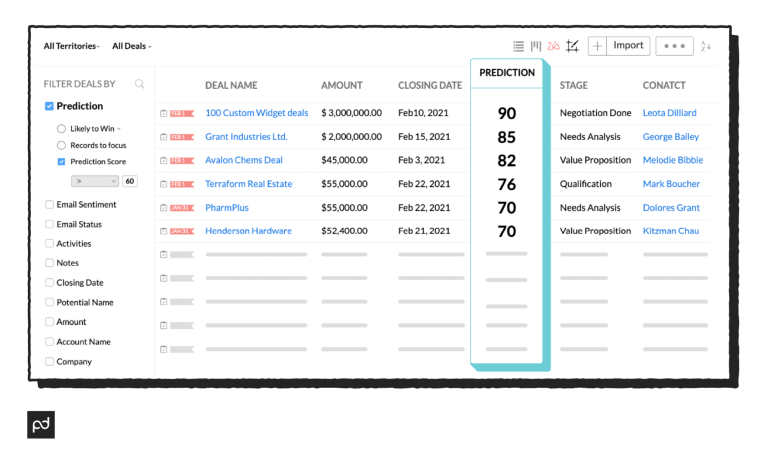 Close Deals with Sales Proposal Using Zoho CRM's Integration