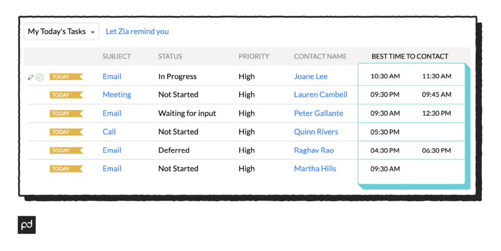 AI-powered sales assistant Zia suggests the best times to contact leads