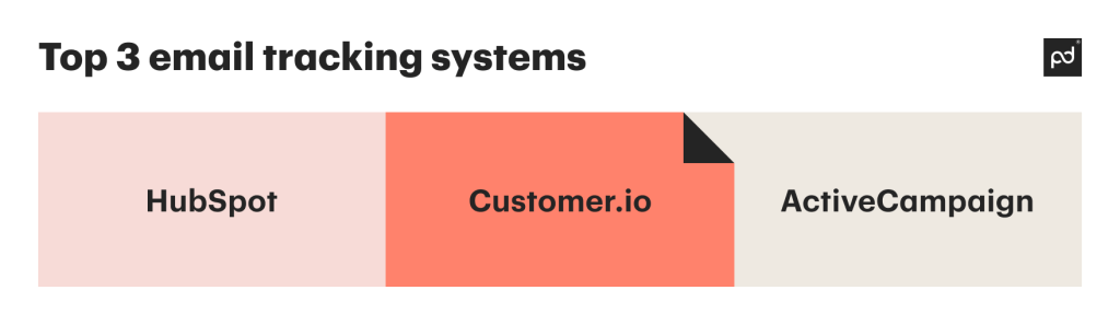 Top email tracking systems