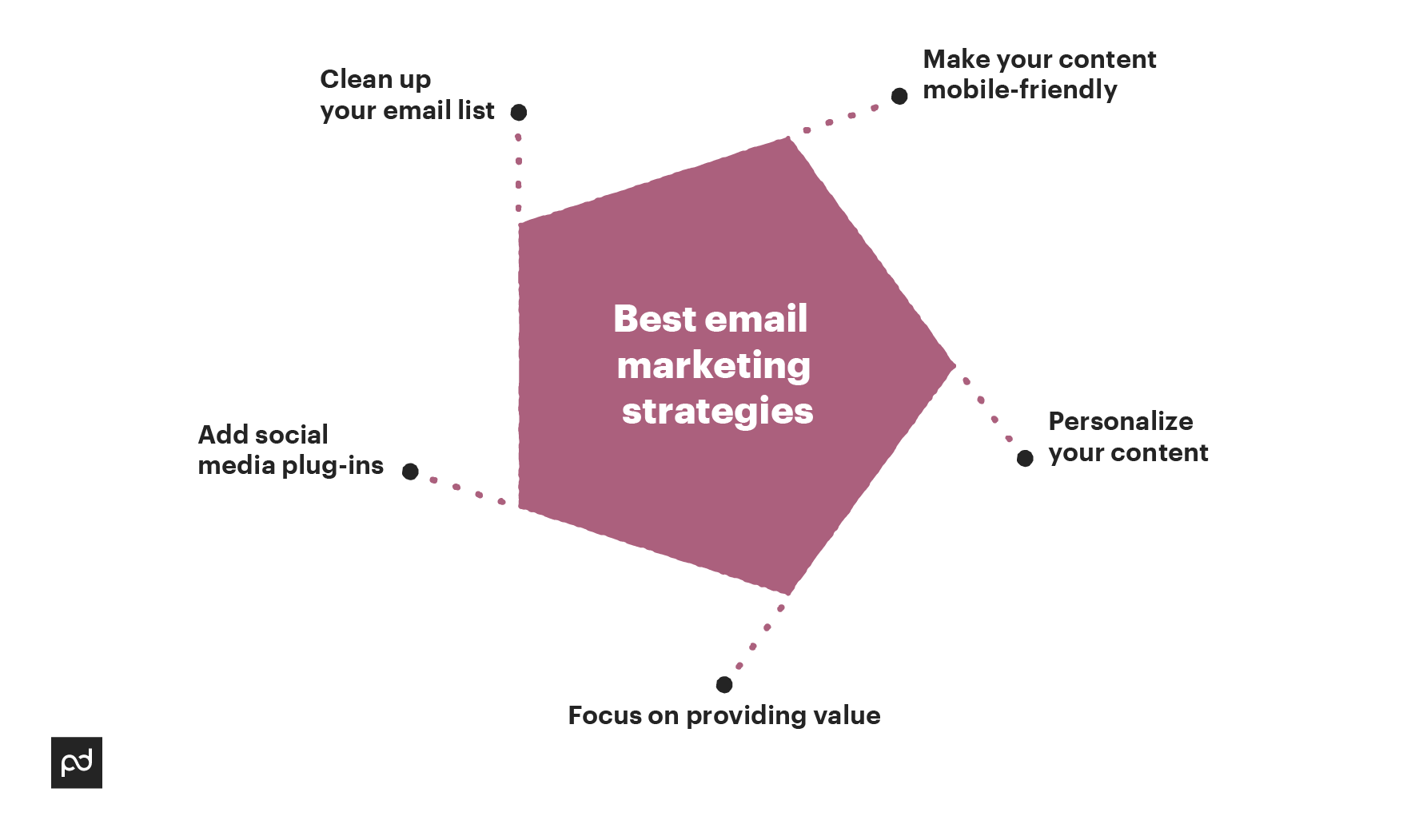 Email Marketing: Top 8 Benefits to Increase Your ROI