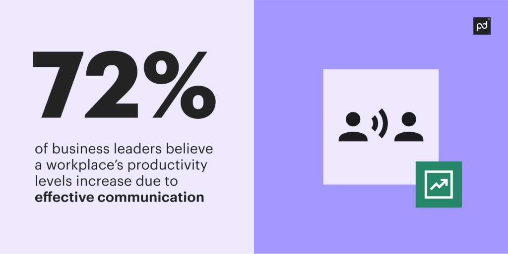 infographic workplace’s productivity levels