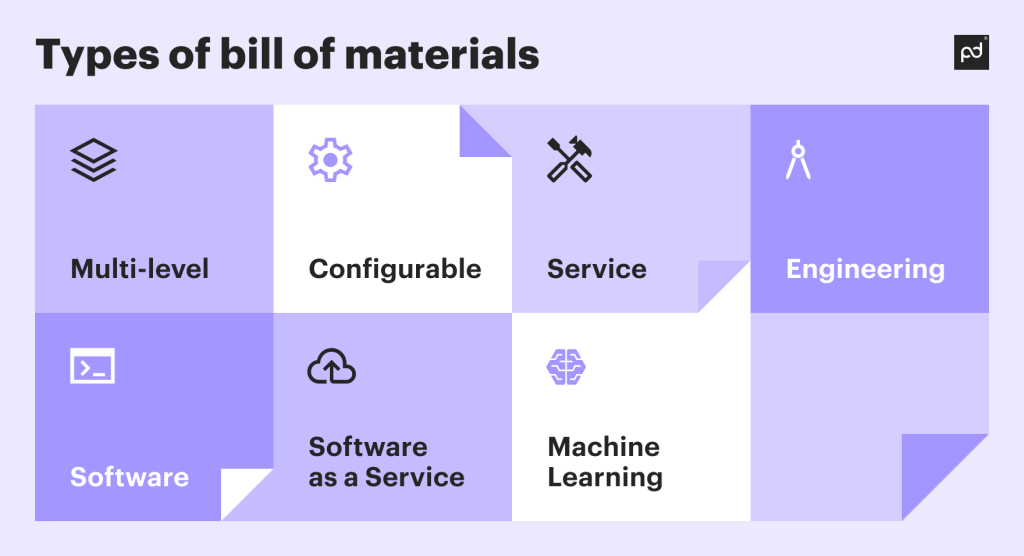 Types of bill of materials