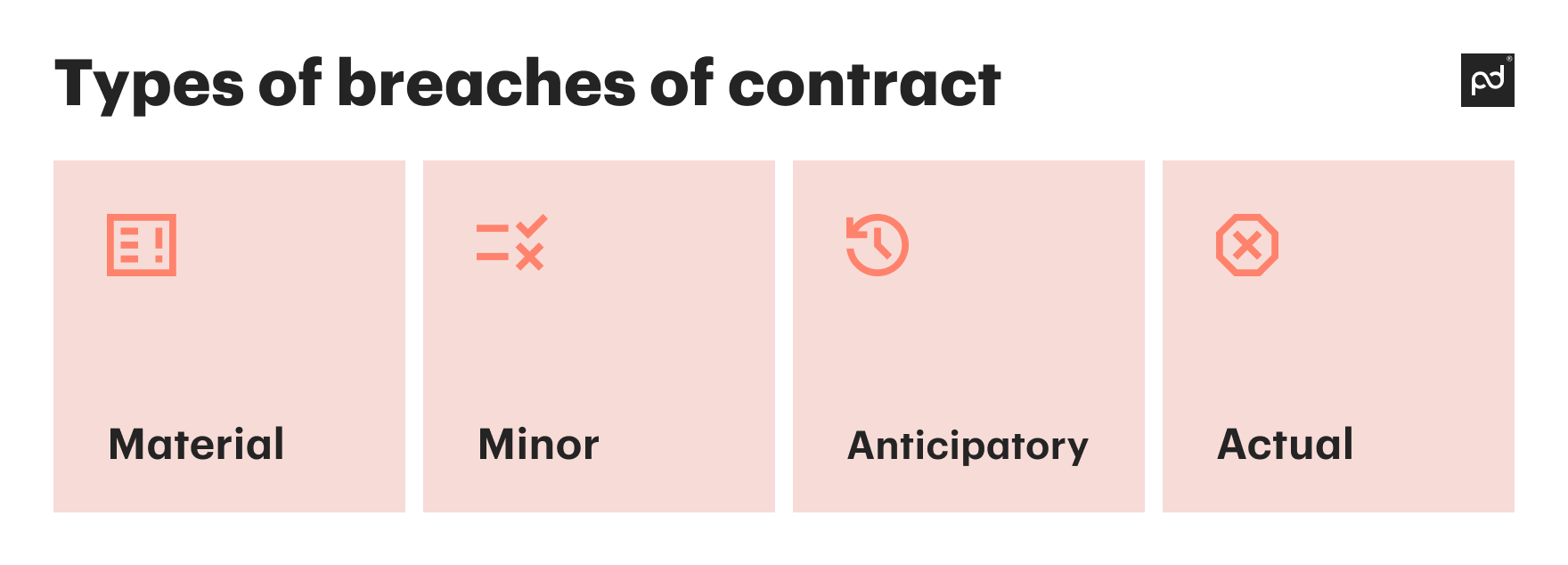 breach-of-contract-definition-types-and-examples-pandadoc