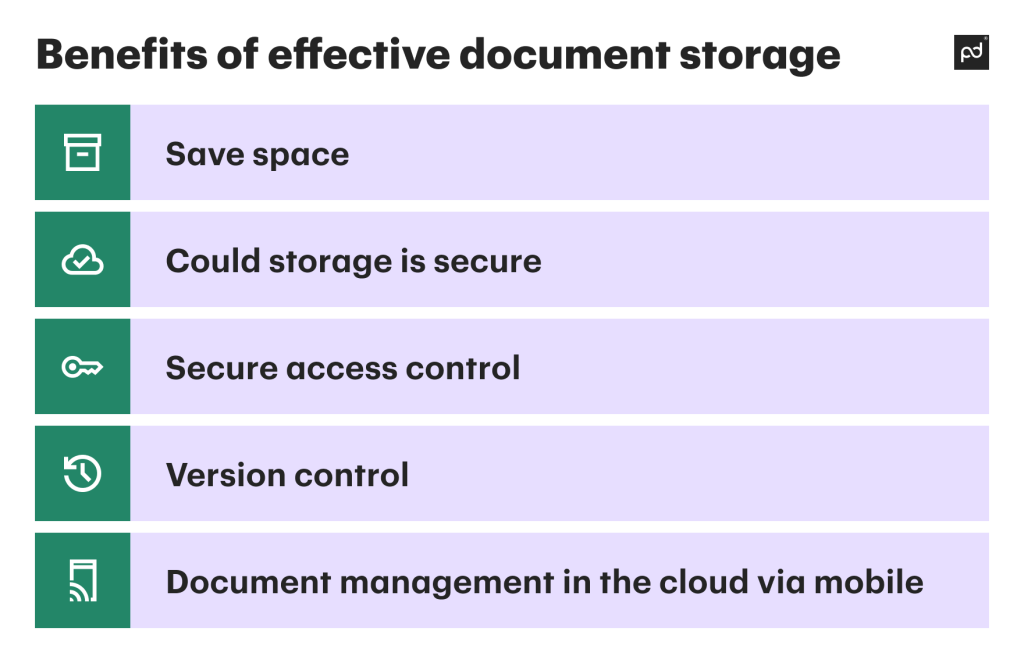 Business Document Storage Best Ways to Store Online