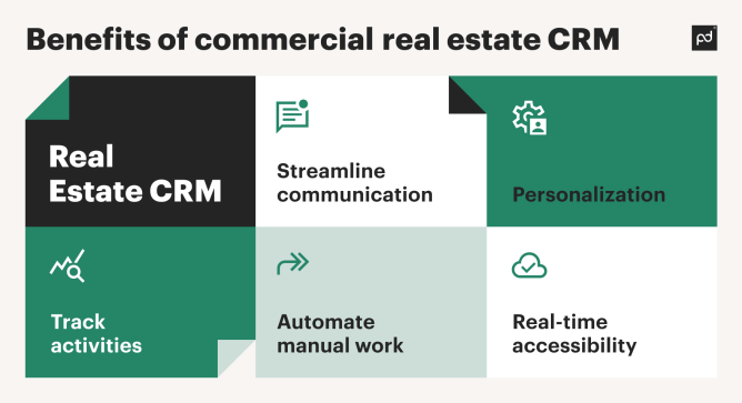 Complete Guide To Utilizing Commercial Real Estate CRMs