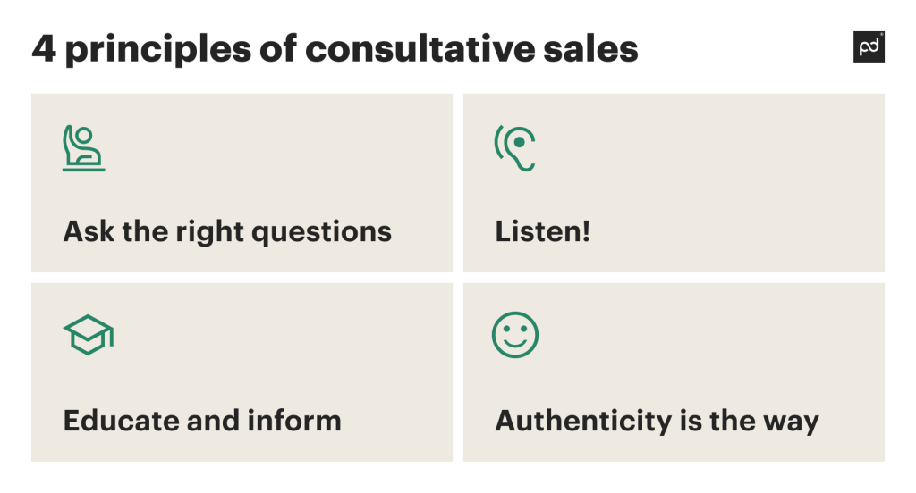 4 principles of consultative sales
