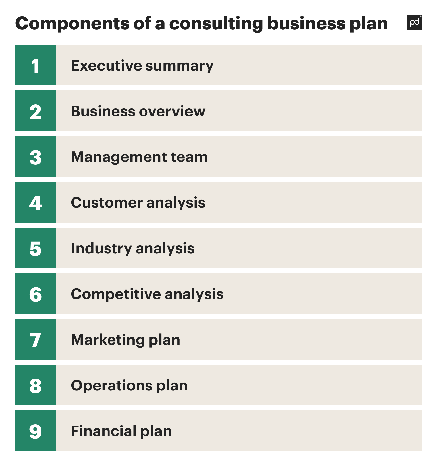 Components of a consulting business plan