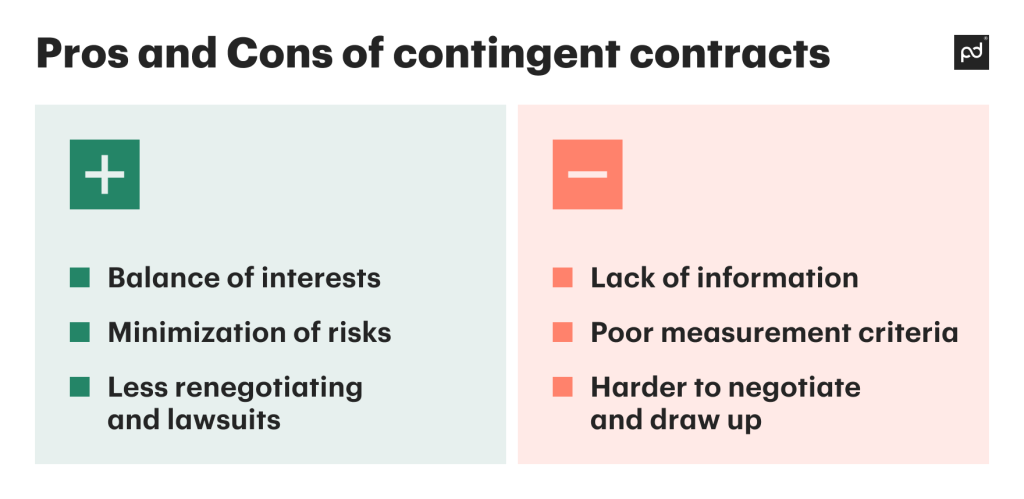 Advantages and disadvantages of contingent contracts