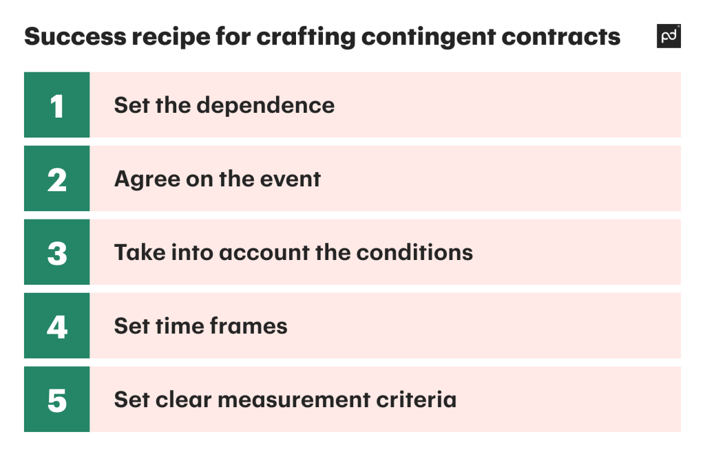 Tips for crafting contingent contract