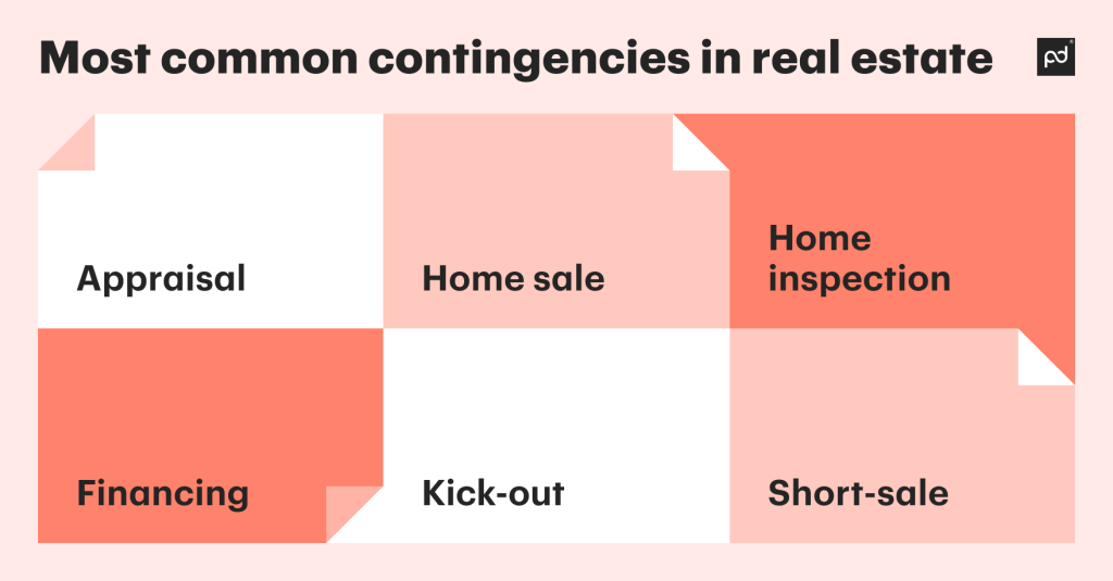 Most common contingencies in real estate