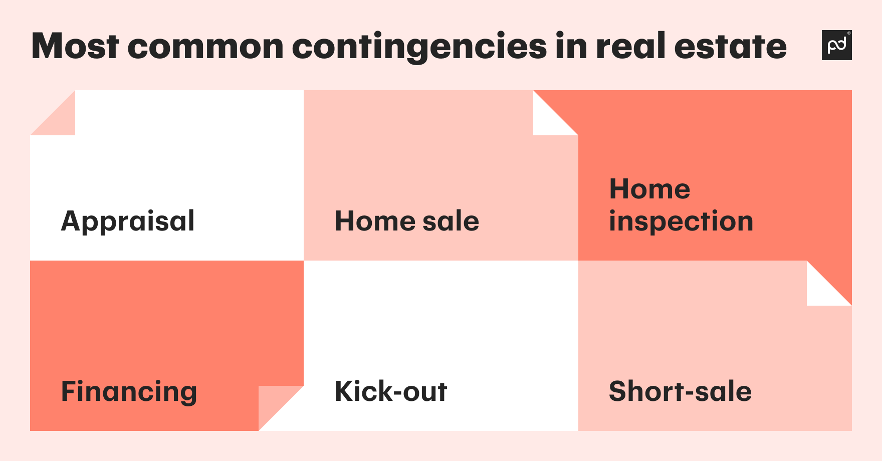 Under Contract vs Contingent vs Pending Differences Pandadoc