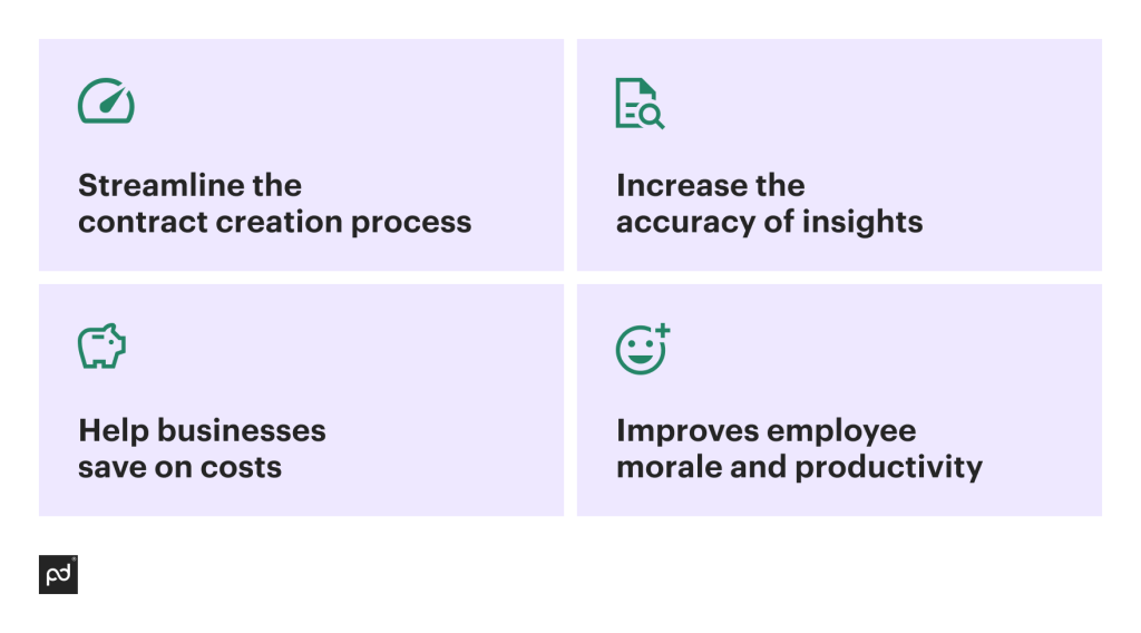 Benefits of using AI for contracts