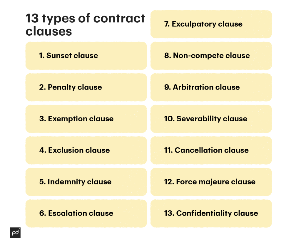 13 common types of contract clauses