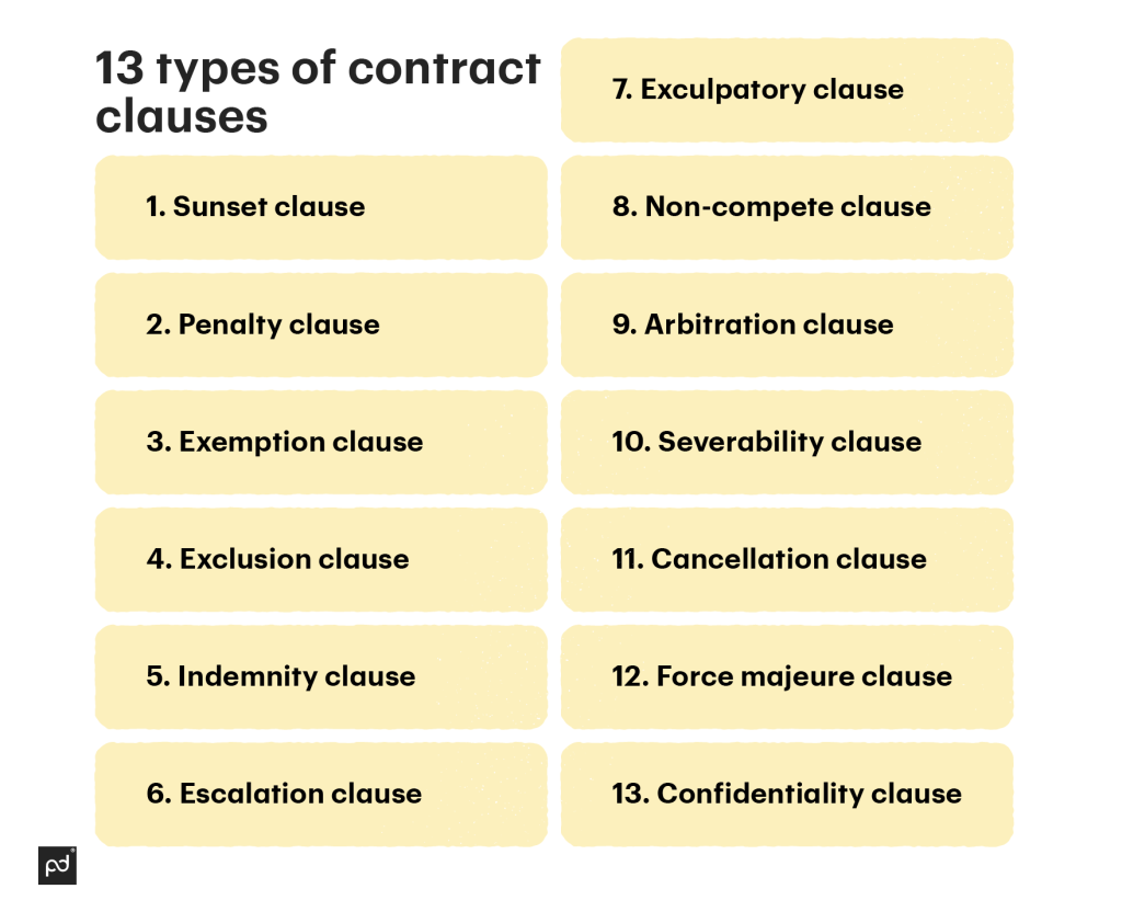 types-of-contract-clauses-what-you-need-to-know