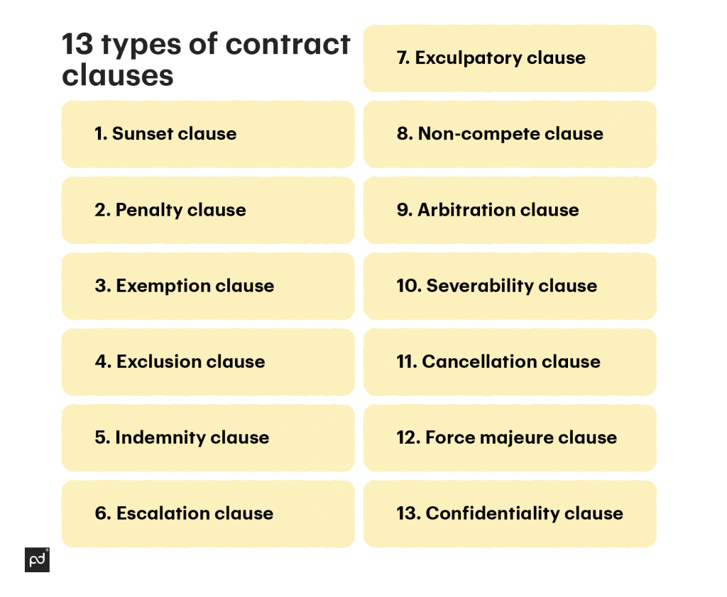 Types Of Contract Clauses What Is A Clause In A Agreement PandaDoc
