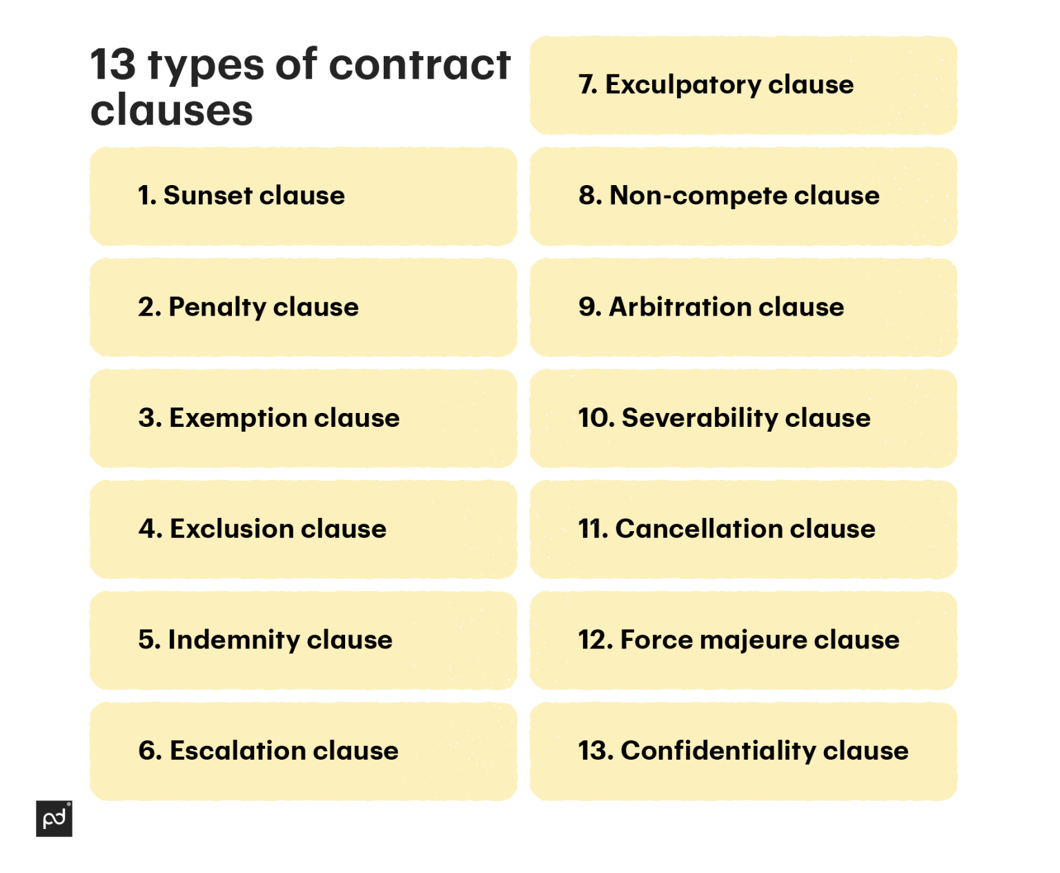 Types of Contract Clauses: What is a Clause in a Agreement - PandaDoc