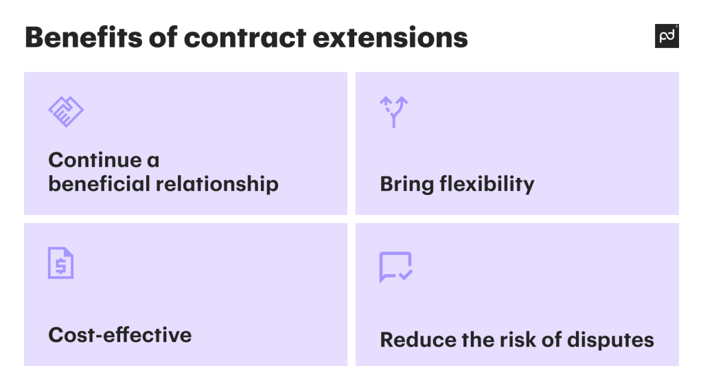 Benefits of contract extensions