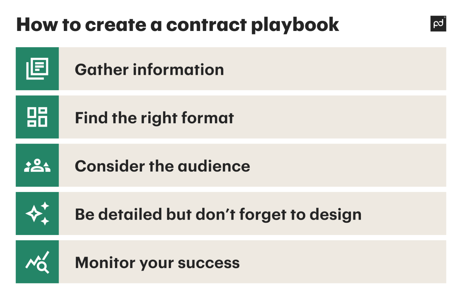Contract Playbook, How to Write a Playbook for Business with Examples ...