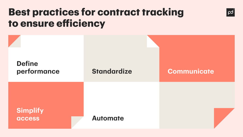 Best practices for contract tracking to ensure efficiency